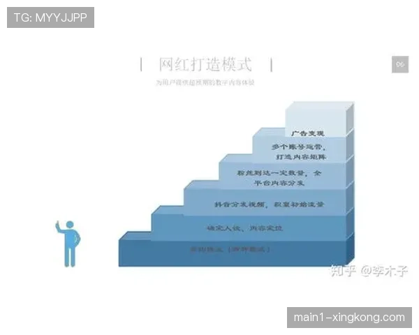 顶级赛事组织方合作MCN,打造体育网红矩阵
