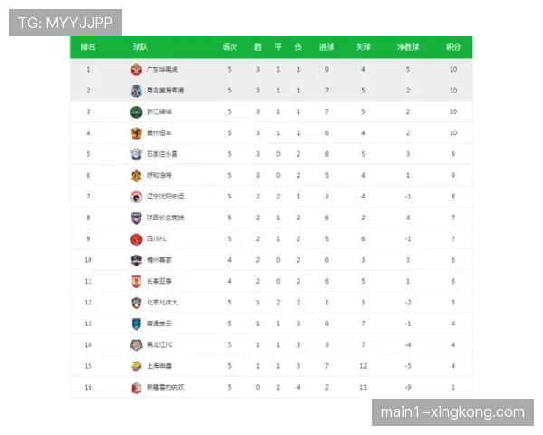 莱万特深陷降级泥潭 积分榜排名倒数第二保级压力巨大 莱万特深陷降级泥潭 积分榜排名倒数第二保级压力巨大