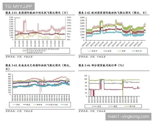场均长传99.6次维持高位，短传增加但整体推进距离缩短半米